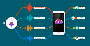 Voice Search Optimization: The Future of SEO and Digital Marketing